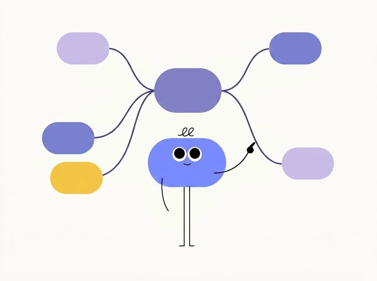 Illustration du format Mind map