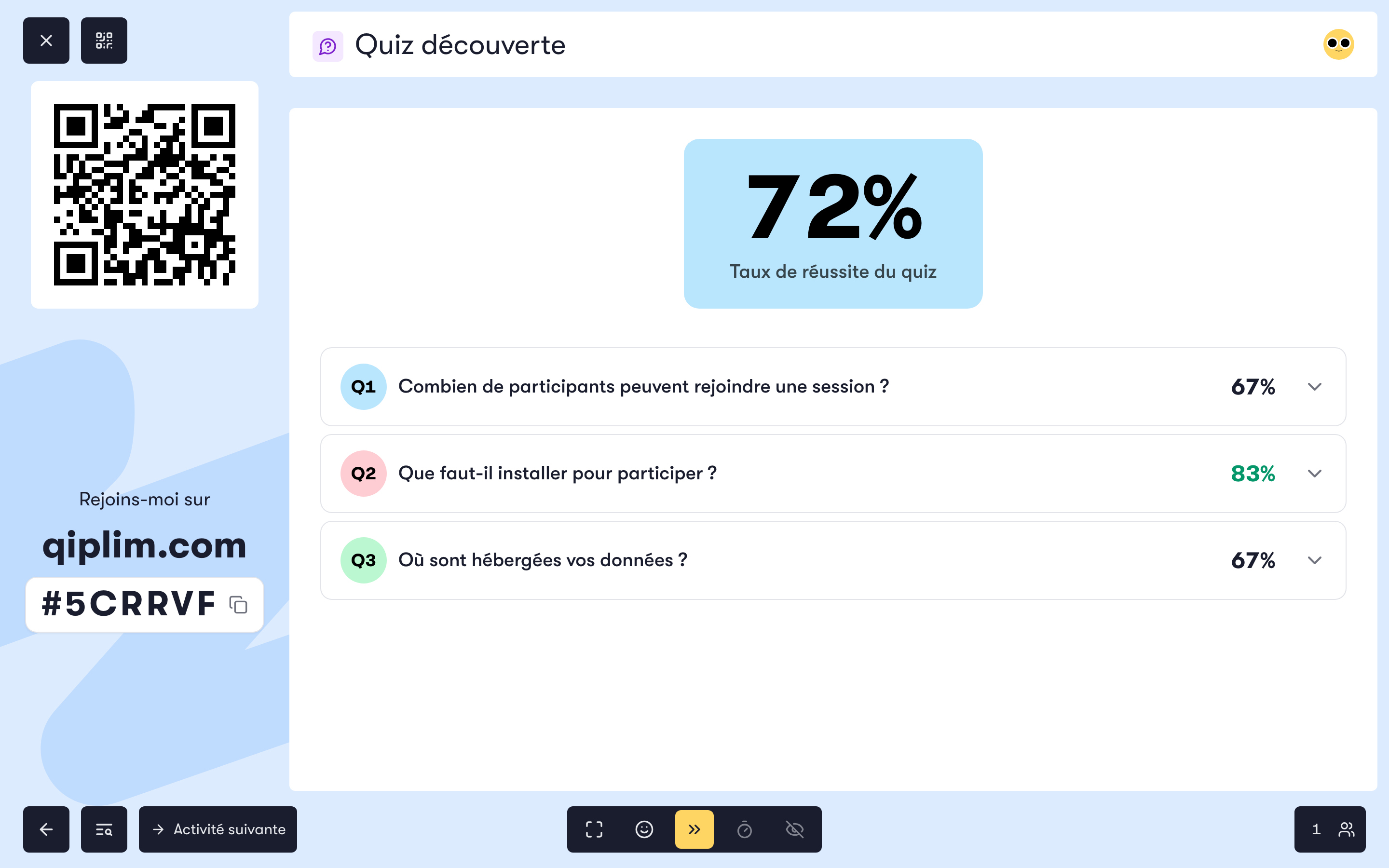L'écran de résultats d'un quiz côté présentateur